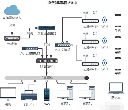 珠海網絡布線與弱電系統(tǒng)綜合應用 橫琴及小區(qū)安防布線工程實踐