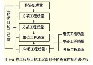 2018年監(jiān)理工程師工程控制考點整理 網絡工程