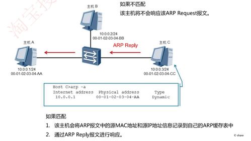 網絡工程師認證備考精講 第六章 第二篇——網絡工程實踐與規(guī)劃