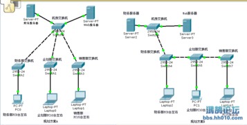 小型網(wǎng)絡(luò)工程方案對(duì)比 A/B兩套方案求指導(dǎo)（CCNP求助）