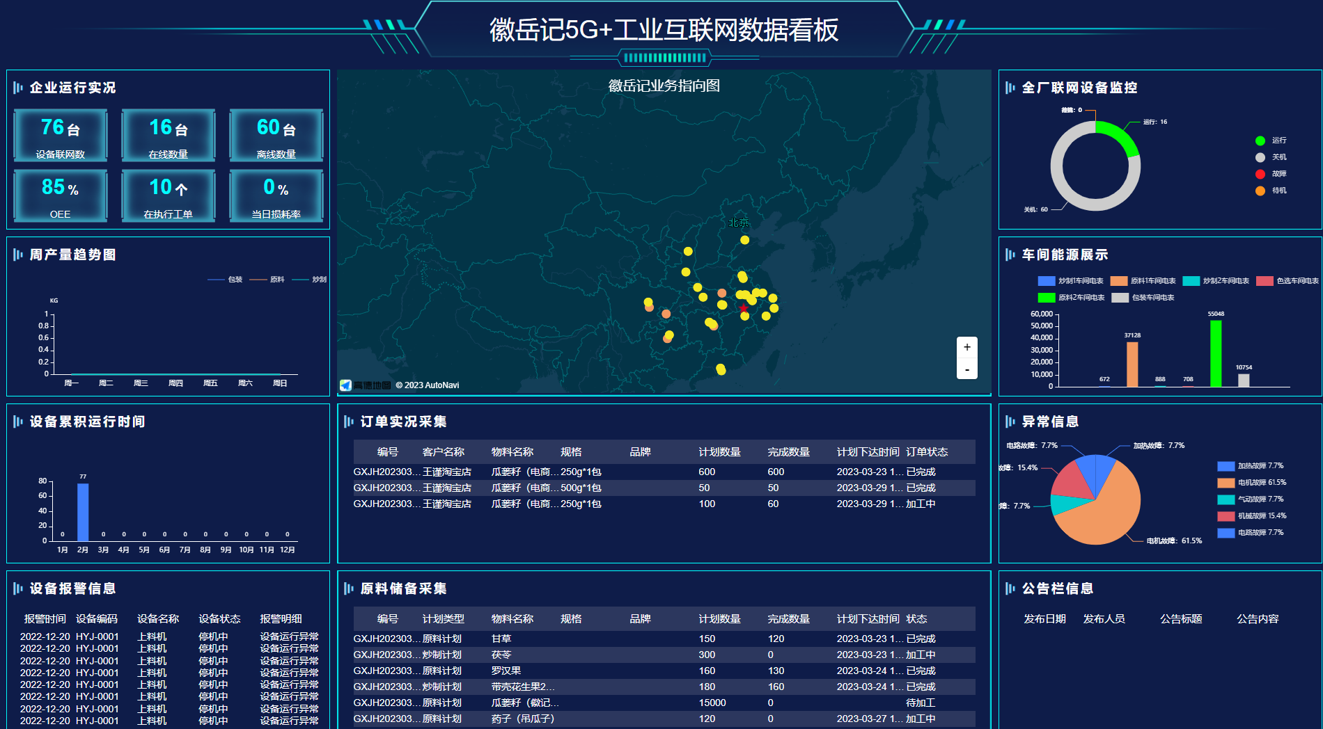 新一代信息技術驅動生產數字化轉型升級