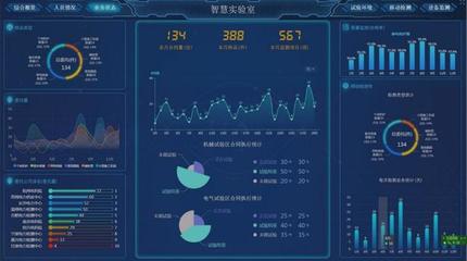數蠶科技 以硬件系統研發為引擎，加速數智化轉型，推動智慧實驗室建設落地