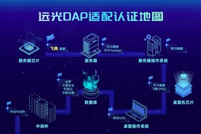再添實力認證！遠光DAP以硬件系統研發加速信創生態建設