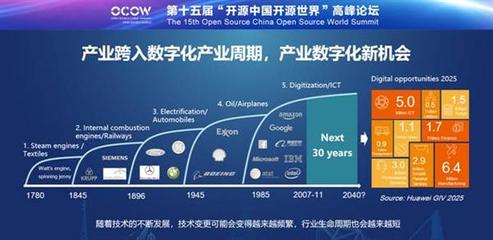 華為云 擁抱開源，共筑開放軟件生態，驅動信息數字化未來