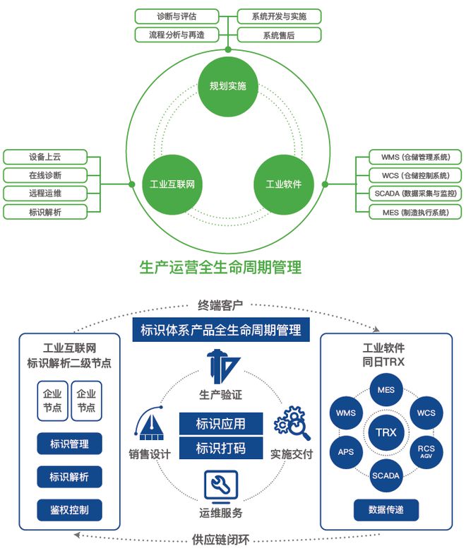 昆山同日 | 智能制造浪潮下數字化物流系統的硬件基石