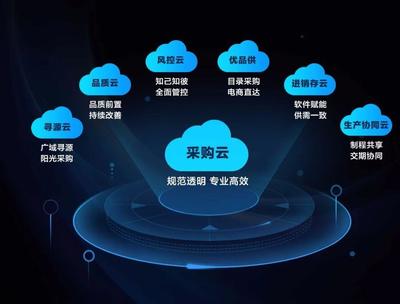 美的集團美云智數 云端采購與硬件系統研發的雙輪驅動，打出數字化業務創新組合拳