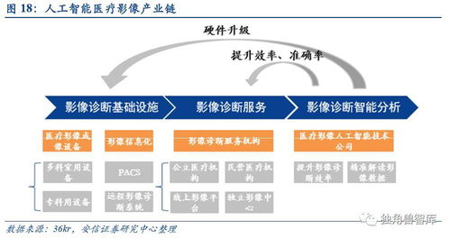 神機(jī)妙術(shù) 大醫(yī)精準(zhǔn) 人工智能通用應(yīng)用系統(tǒng)在行業(yè)中的革命性價(jià)值