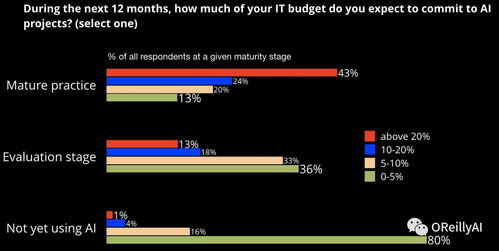 人工智能落地新引擎 已改進的工具生態(tài)系統(tǒng)如何賦能通用應(yīng)用系統(tǒng)