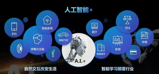 探索人工智能通用應用系統 從概念到專業資源整合