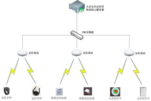 智能訪客預警管理系統 基于人工智能的實時定位與軌跡追蹤通用解決方案